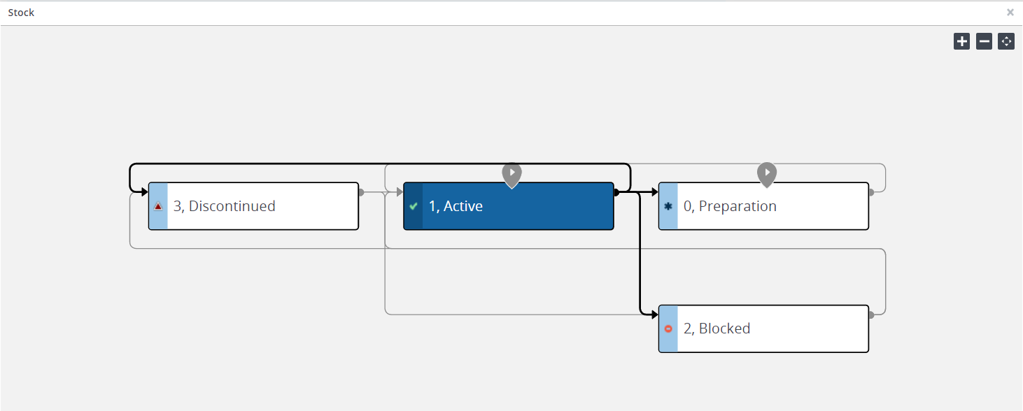 Status flow illustration