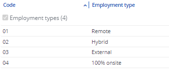 Employment type