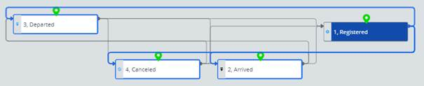 Visitor workflow