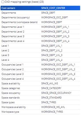 CAD mapping settings