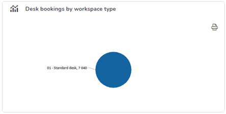 Desk booking by workspace type