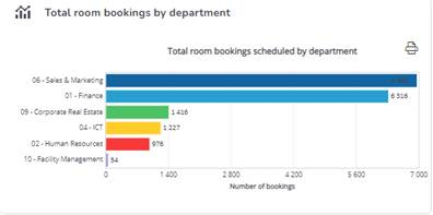 Room booking by department