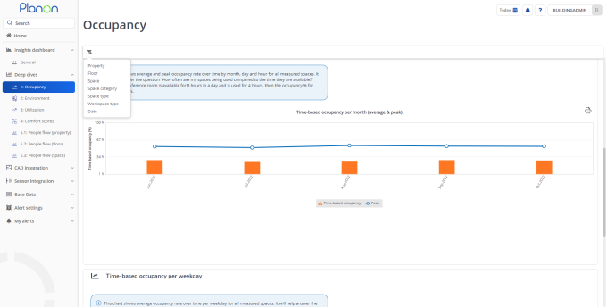 Occupancy deep dive